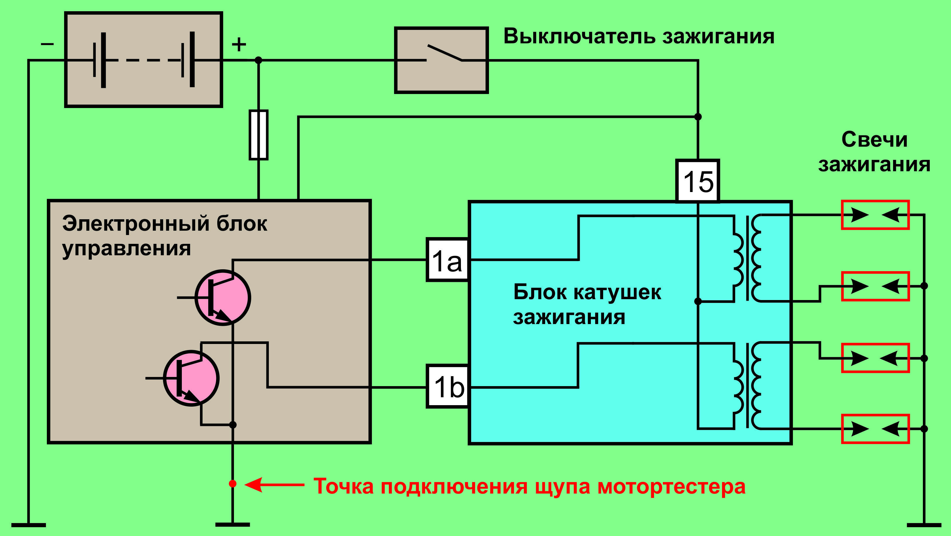 Возможные источники зажигания