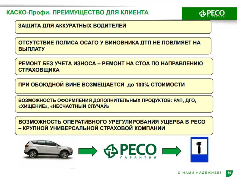 Автострахование каско: что это такое, расшифровка, для чего нужен полис автокаско на машину | gidpostrahovke.ru | дзен