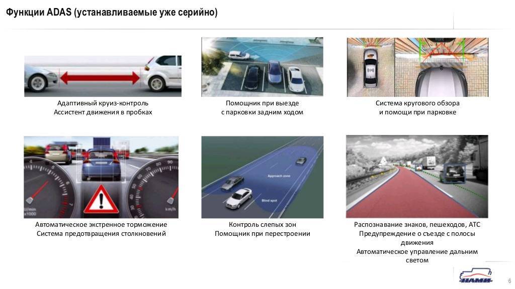 Современные системы автопилота для авто, виды, принцип и особенности работы