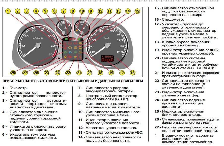Калина – панель приборов: все об «органах» управления машины автоваза
