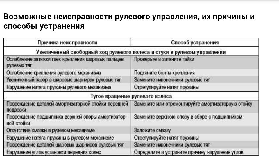Признаки неисправности рулевой рейки: причины и симптомы