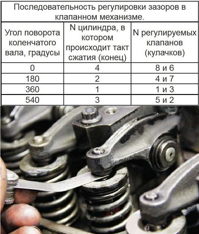 Схема регулировки клапанов 2108