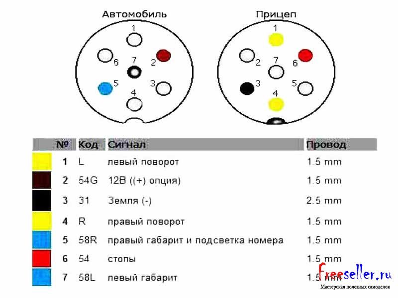 Схема подключения 7 контактной розетки для прицепа