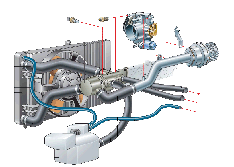 Почему радиатор холодный а двигатель горячий - автомобильный портал automotogid