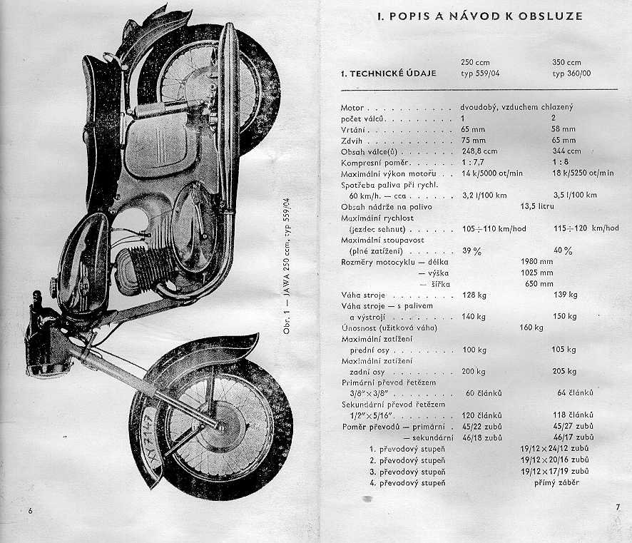 ✅ обзор и технические характеристики мотоцикла ява 350 - craitbikes.ru
