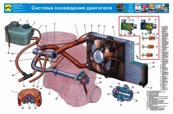 Радиатор ваз 2112 16 клапанов неисправности