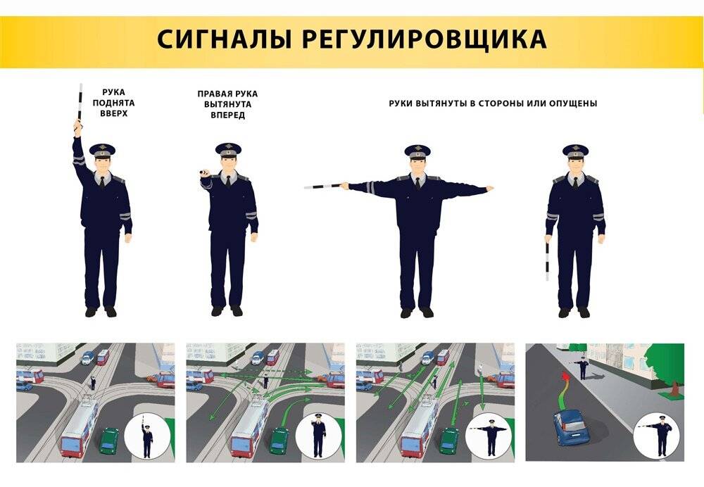 Сигналы и жесты регулировщика в картинках с пояснениями в 2022 году - для пешеходов и водителей, пдд