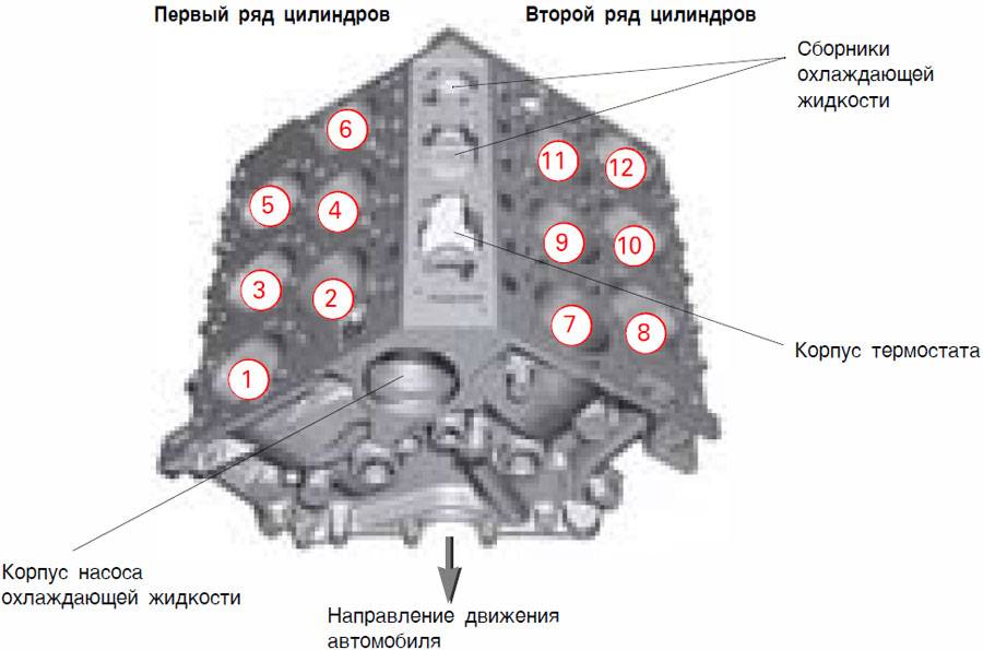 Мерседес v12 расположение цилиндров