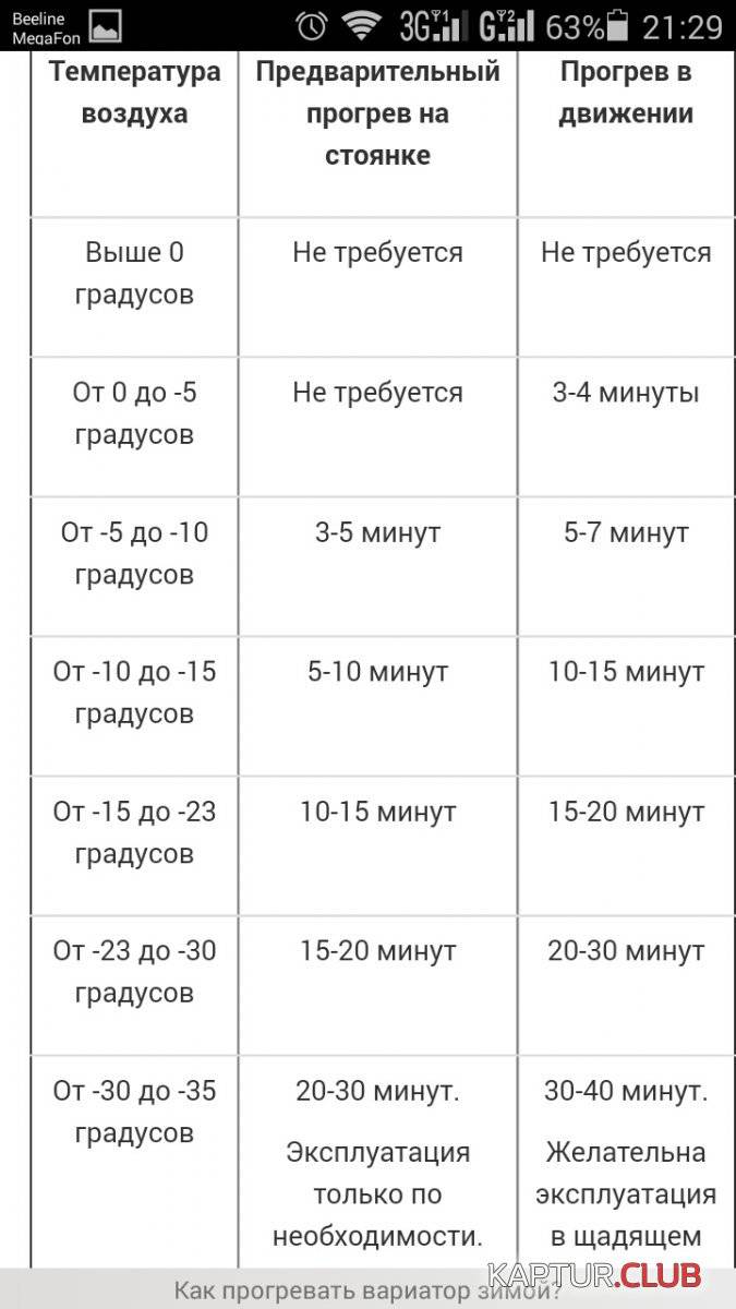 Как правильно прогревать вариатор автомобиля в разное время года
