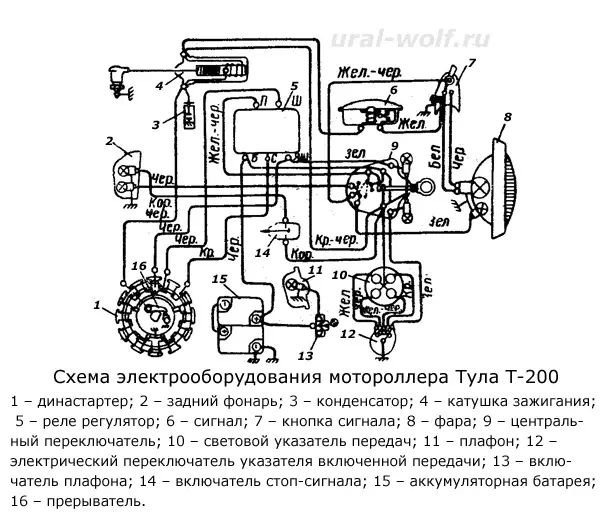 Мотороллер муравей: технические характеристики советского мопеда