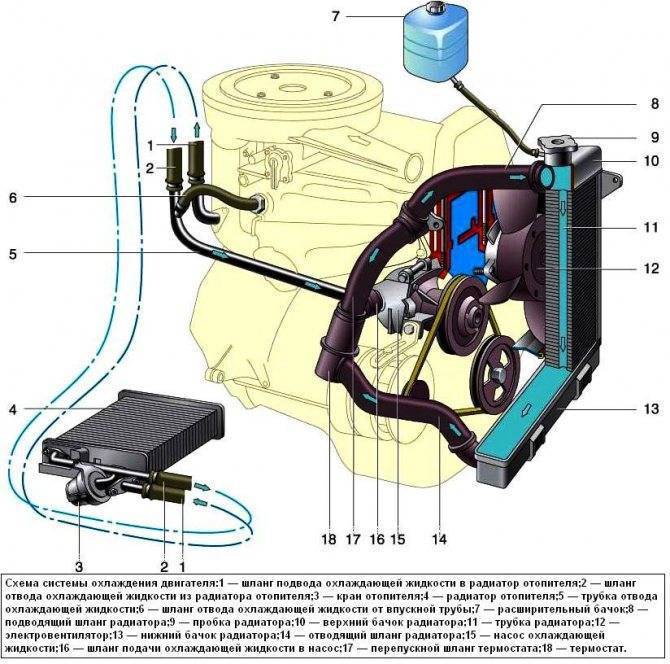 Диагностика системы охлаждения двигателя