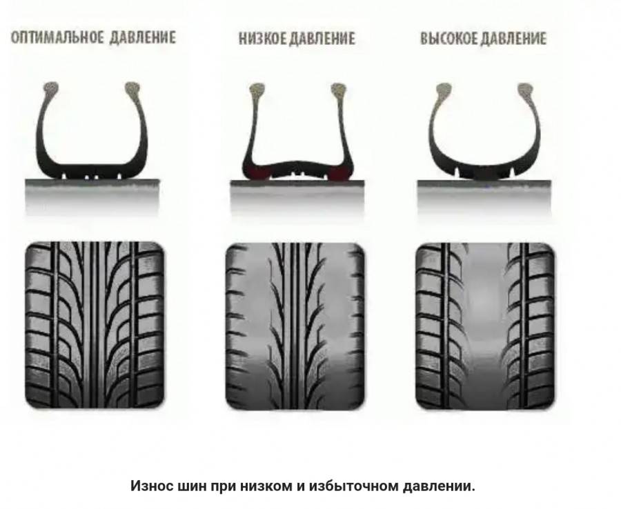 Износ шин грузовых автомобилей. Различные рисунки протектора. Износ резины от давления в шинах. Износ шин при низком давлении. Износ шин от давления колес.