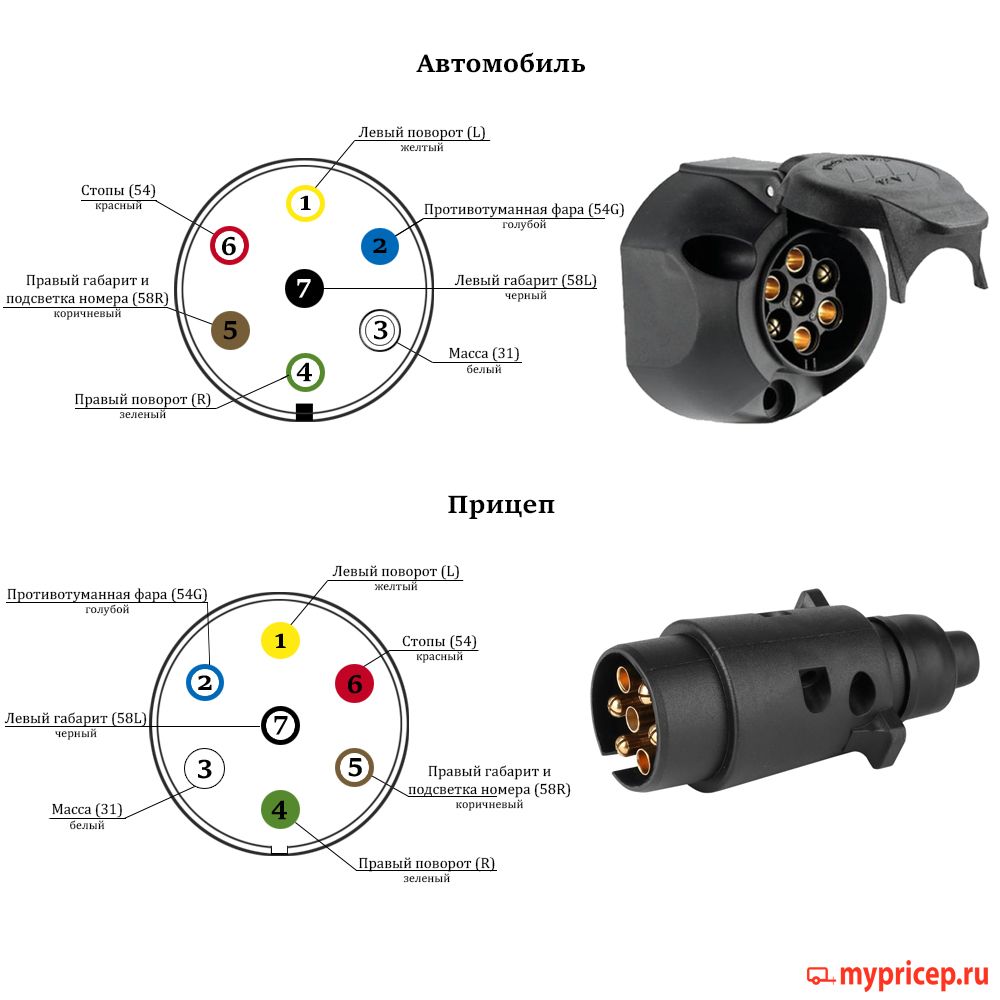 Схема подключения прицепа мзса по цветам