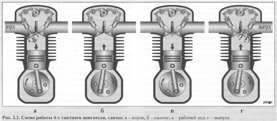 Схема 2 тактного двигателя скутера