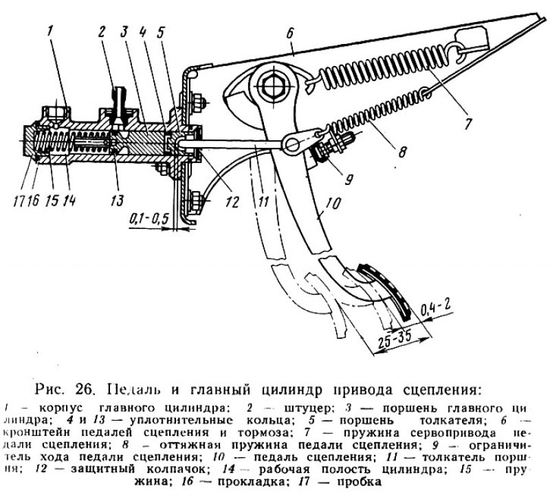 Педали автомобиля схема