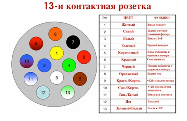 Схема подключения розетки фаркопа - tokzamer.ru
