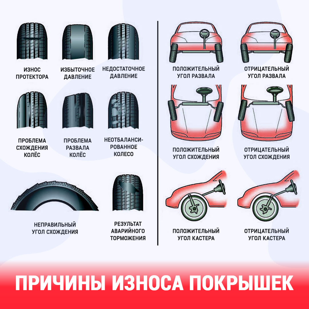 Как определить износ покрышек | auto-gl.ru