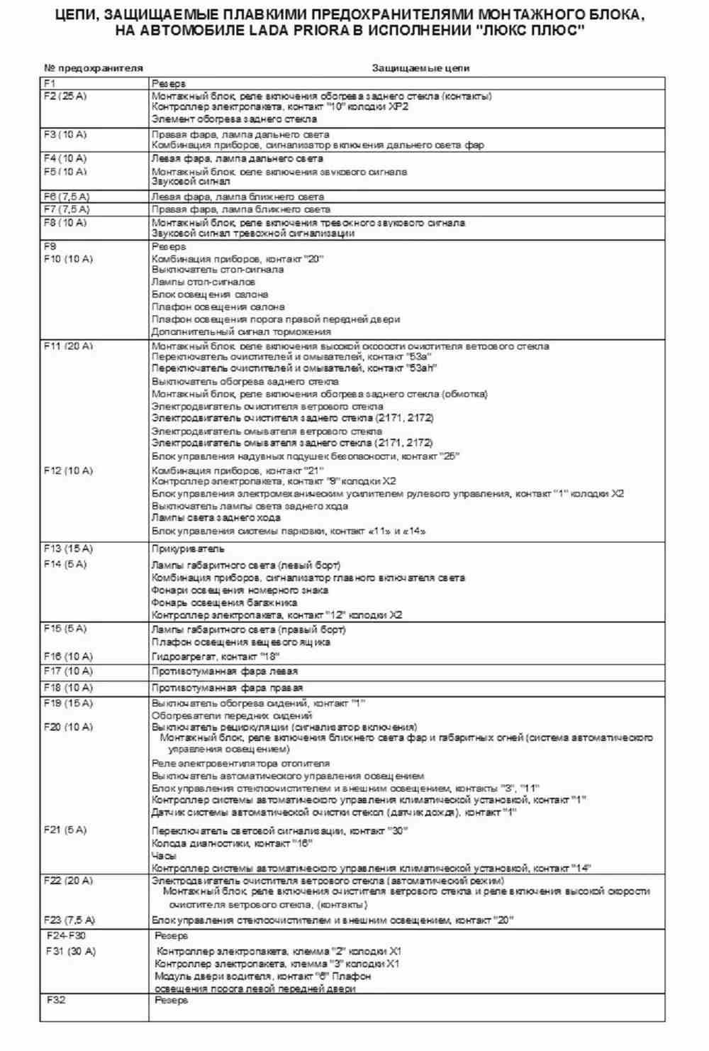 Схема реле приора 1