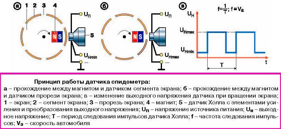 Датчик холла на электрической схеме