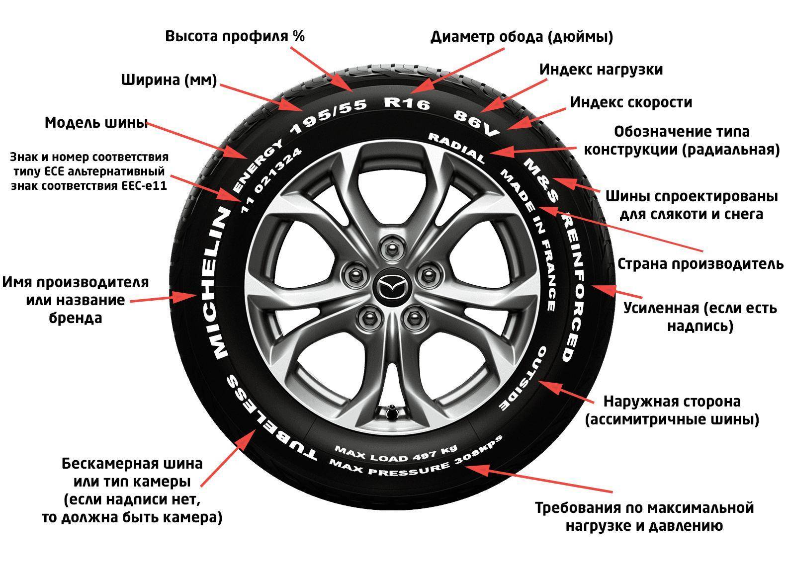 Маркировка шин: расшифровка для легковых автомобилей в таблице