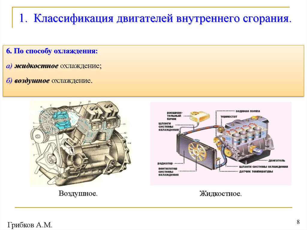 Исследовательский проект сравнение двигателей внутреннего сгорания