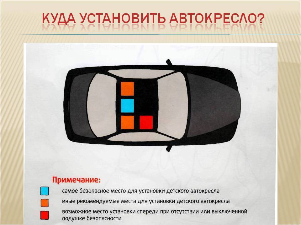 Самое безопасное место в машине — auto-self.ru
