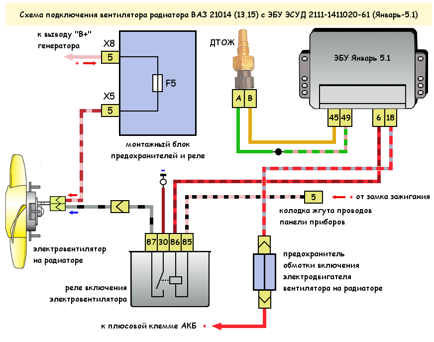 Схема работы системы охлаждения ваз 2114