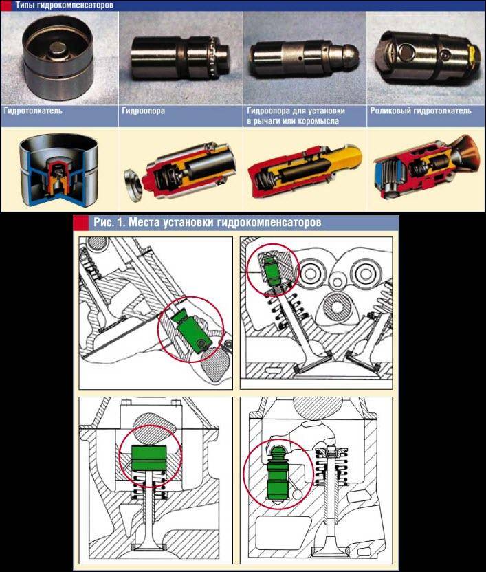 Гидрокомпенсаторы где находятся в двигателе схема - 86 фото