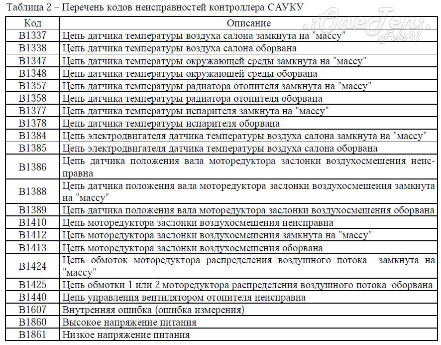 Коды ошибок на lada kalina: самодиагностика бортового компьютера и расшифровка 0504, 0830, а также p0441, 0036 и других