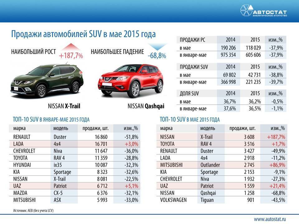 Сравнительная таблица клиренса автомобилей:от легковых до внедорожников