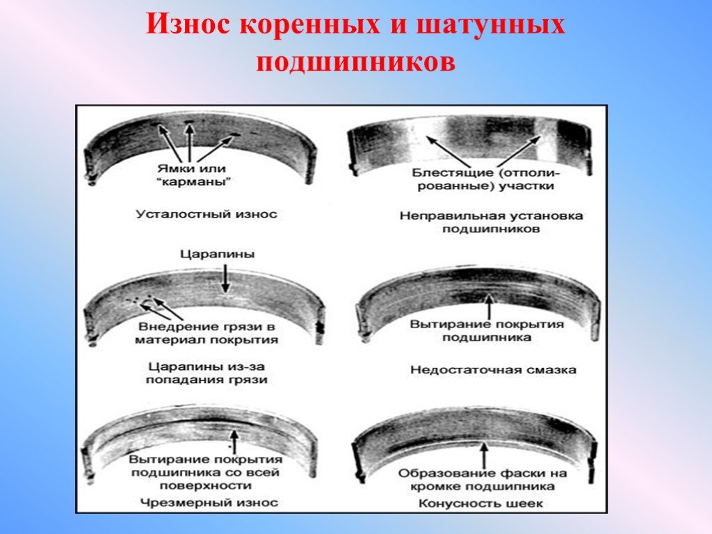 Вкладыши шатунные и коренные схема