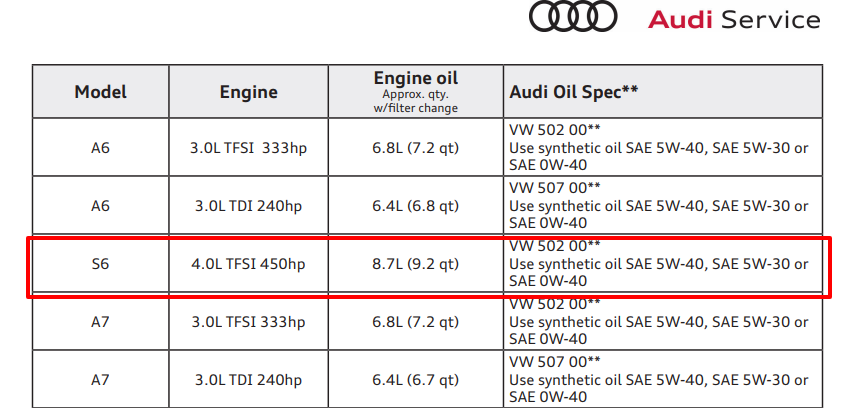 Audi допуски масла. Допуск моторное масло для Ауди а 6. Допуски масла для Ауди а6 с5 2.8. Ауди а6 с5 2/4 допуски масла. Ауди q3 масло допуски.