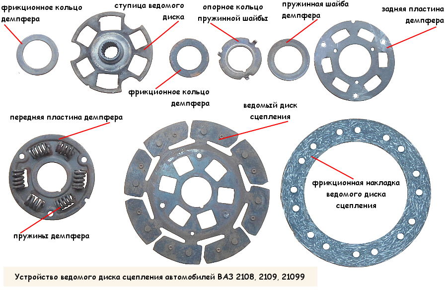 Диски сцепления диаметры ваз