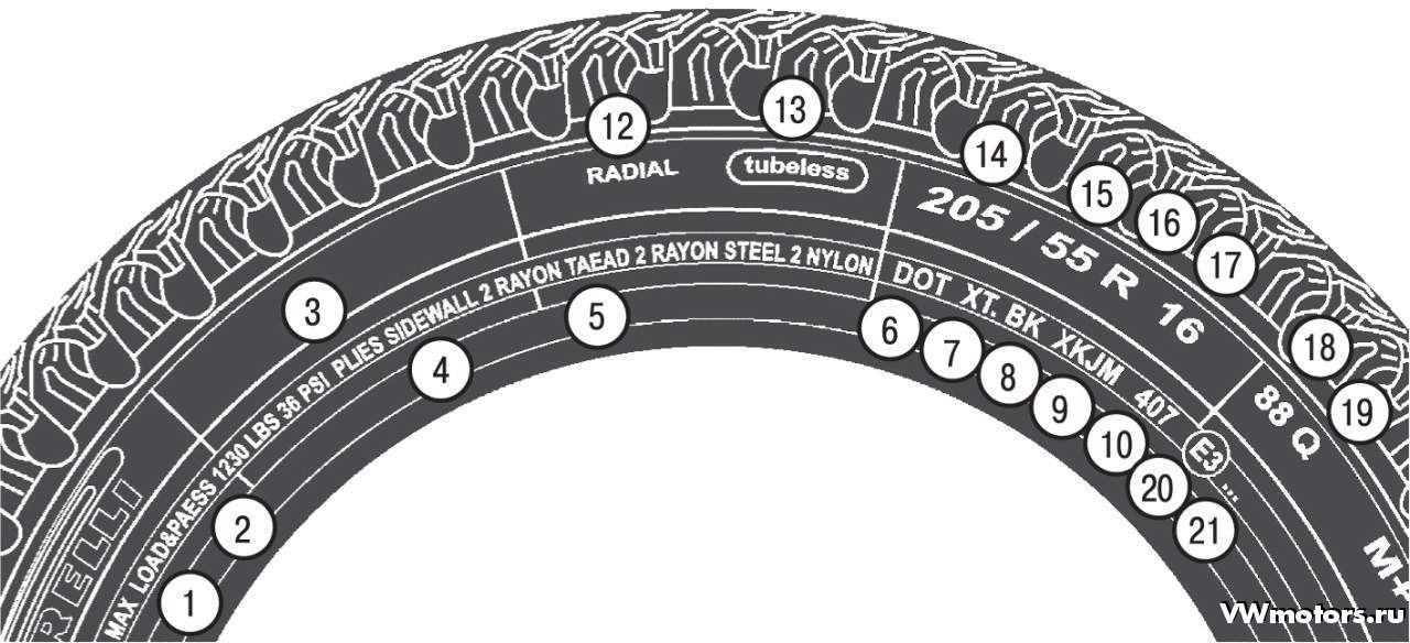Как узнать год выпуска шины и определить, где смотреть дату производства резины