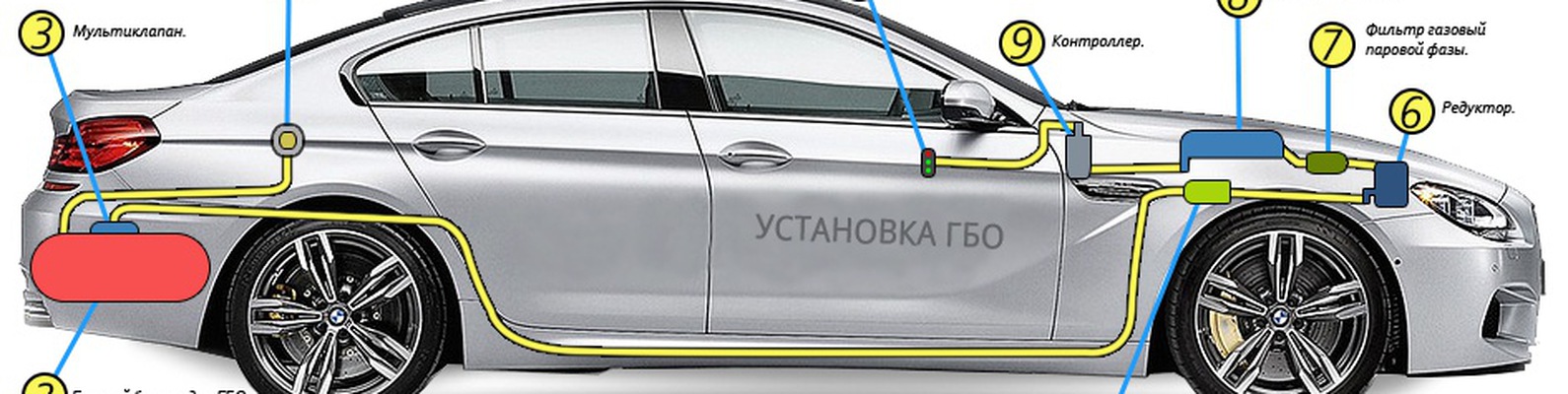 Как установить газовое оборудования на автомобиль? 8 практических советов | auto-gl.ru