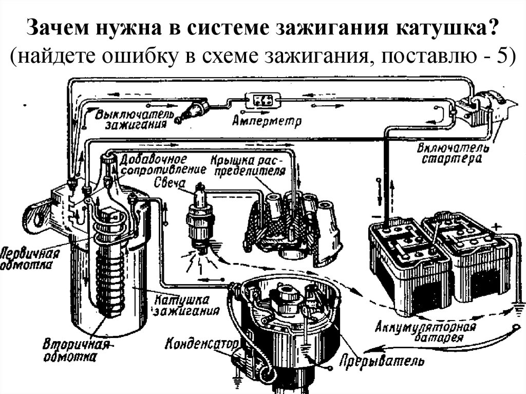 Устройство системы зажигания автомобиля