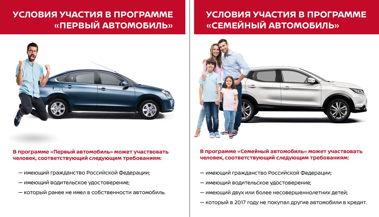 В россии будут перезапущены госпрограммы «первый автомобиль» и «семейный автомобиль»