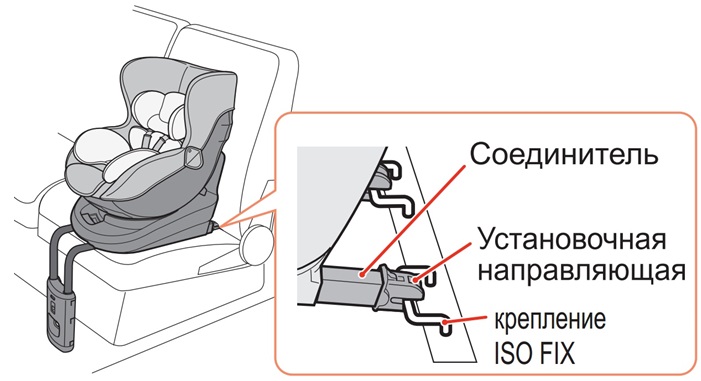 Isofix: что это такое в машине, плюсы и минусы крепления изофикс, как использовать