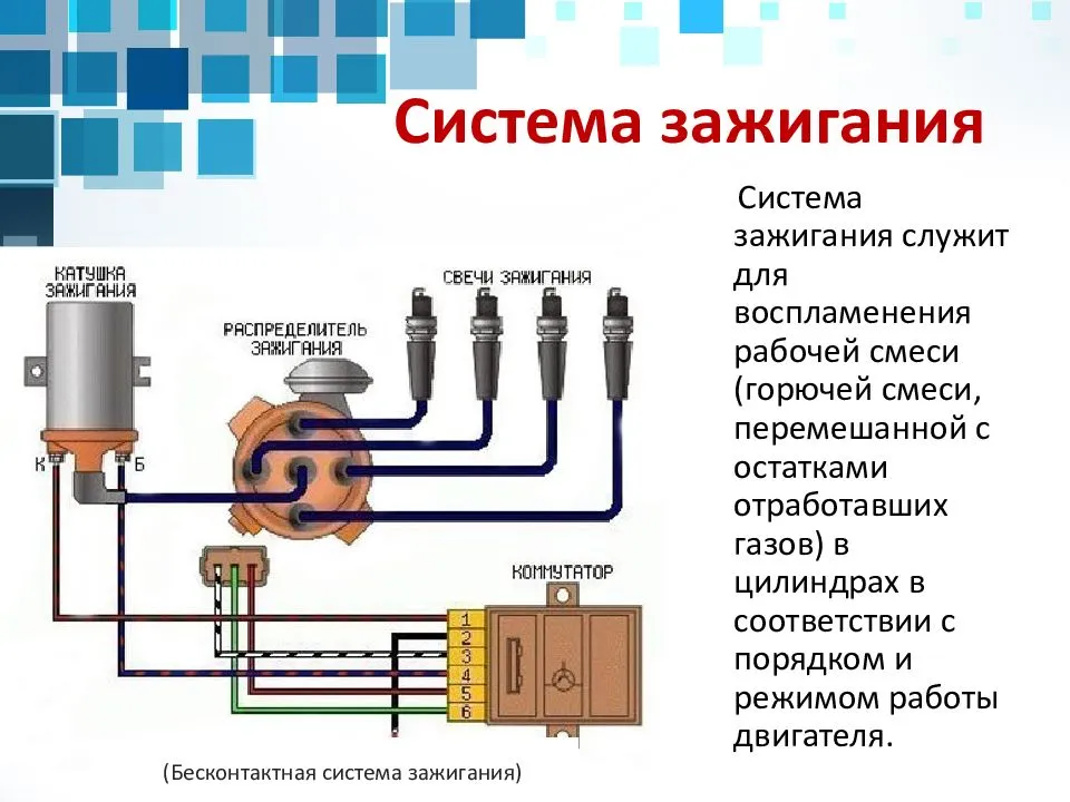 Система зажигания картинки