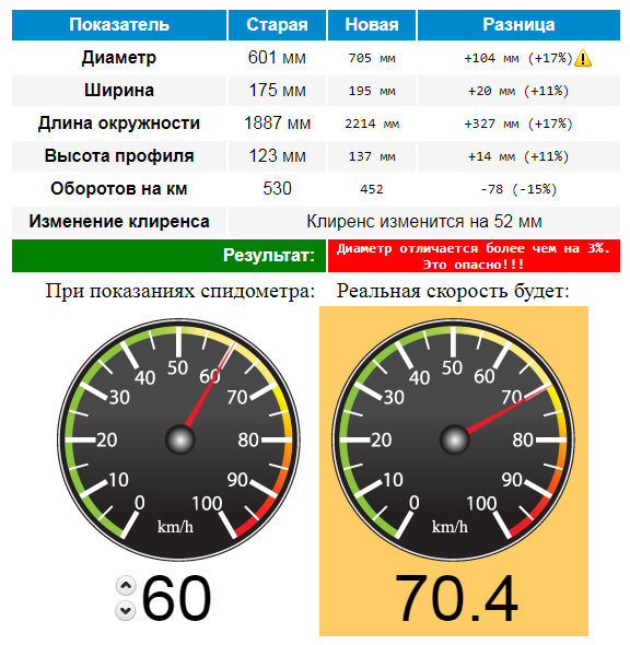 Сбой спидометра при калибровке