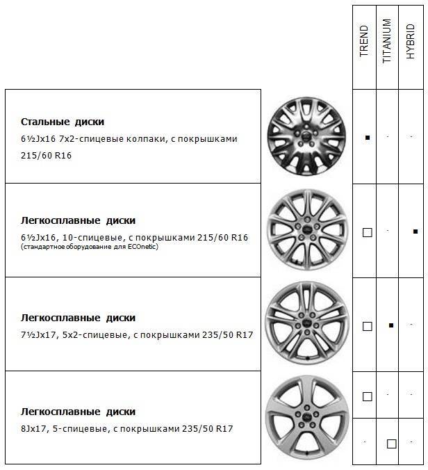 Штатные диски и резина на Рено Каптур: размеры колёс и докатки