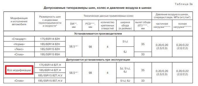 ✅ таблица давления в шинах лада гранта - alarm-bike.ru