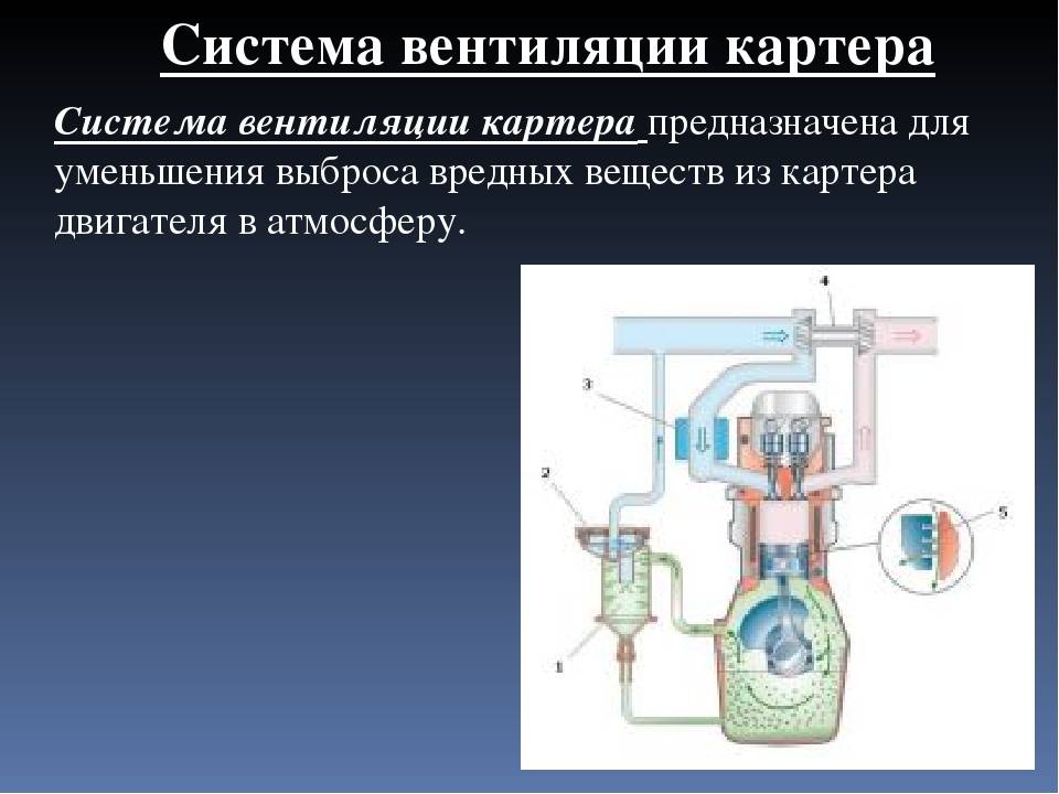 Система вентиляции картера двигателя, клапан egr, устройство, принцип работы pcv, схема, как проверить, чистка - « newniva.ru