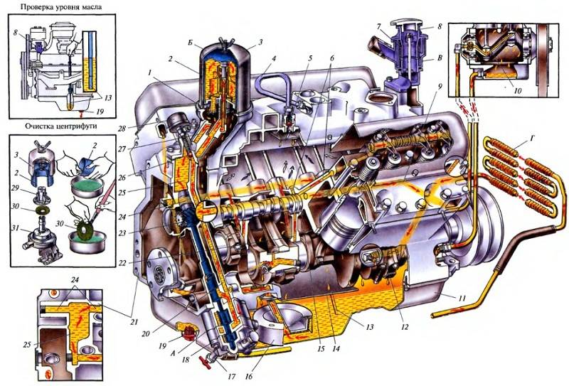 Система смазки двигателя автомобиля