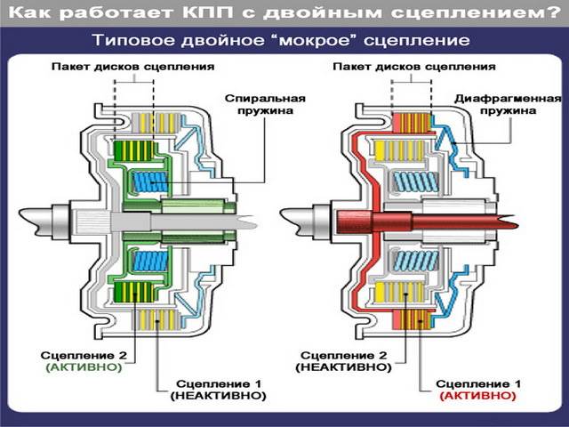 Секвентальная коробка передач на ваз 2107 – автотоп