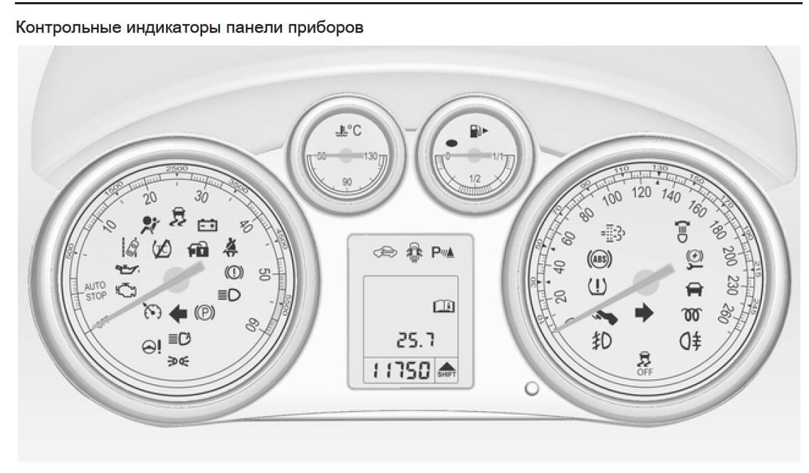 Приборная панель пежо 306 расшифровка лампочек