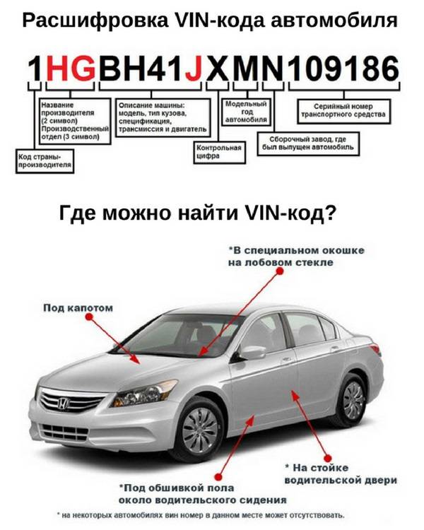 Проверка авто по vin коду - 5 лучших сервисов