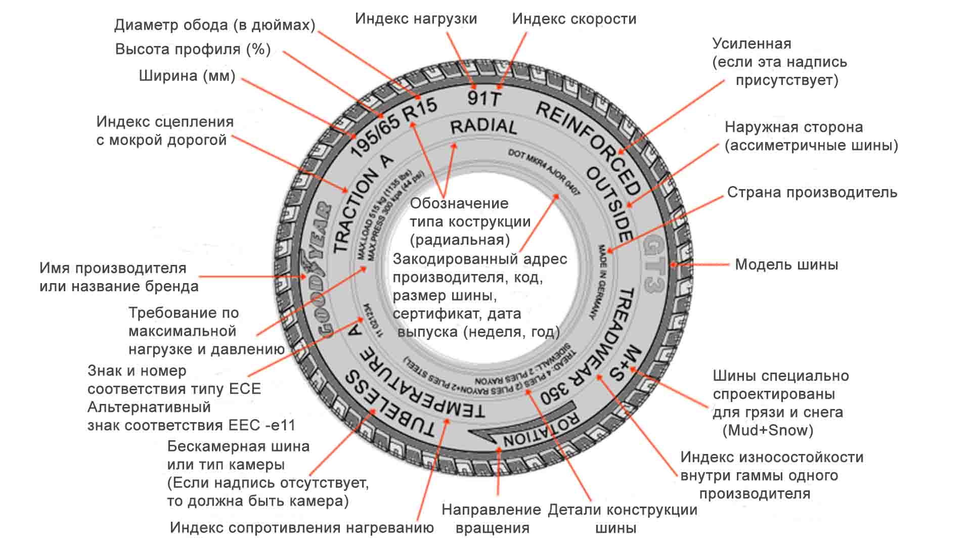 Маркировка шин — расшифровка обозначений, цифр и букв на 2022 год