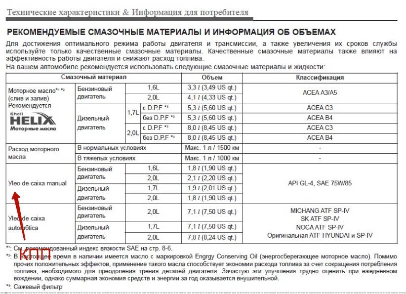 Какое масло заливать в механическую коробку передач