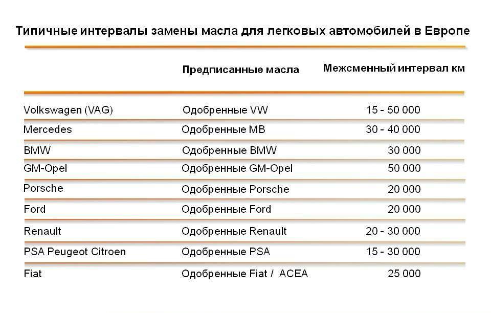 Масло моторное дизельное периодичность замены